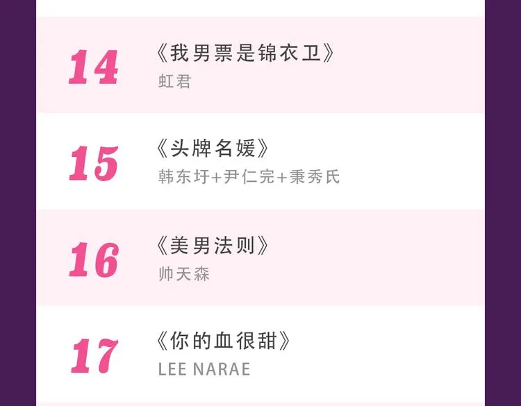 《甜美的咬痕》强势来袭 第35页