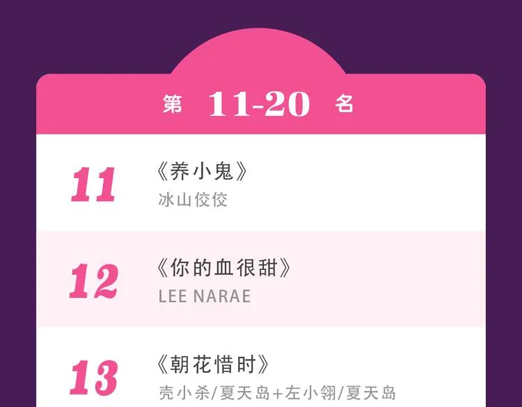 《甜美的咬痕》蝉联榜首 第34页