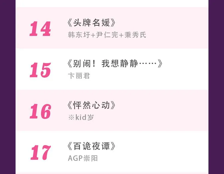 《甜美的咬痕》蝉联榜首 第35页