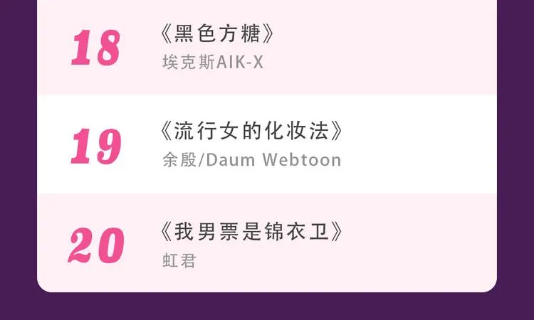《甜美的咬痕》蝉联榜首 第36页