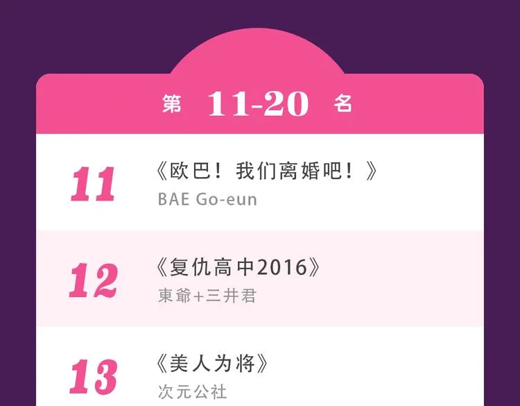 《朝花惜时》回归Top3 第34页