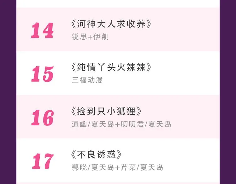 《朝花惜时》回归Top3 第35页