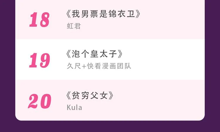 《朝花惜时》回归Top3 第36页