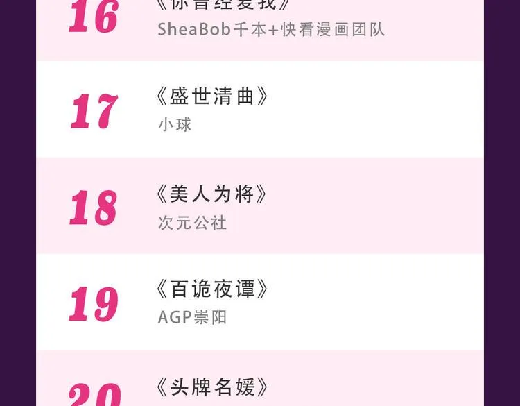 《密会情人》本周TOP1 第26页