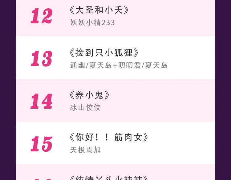 《甜美的咬痕》重返top1 第25页