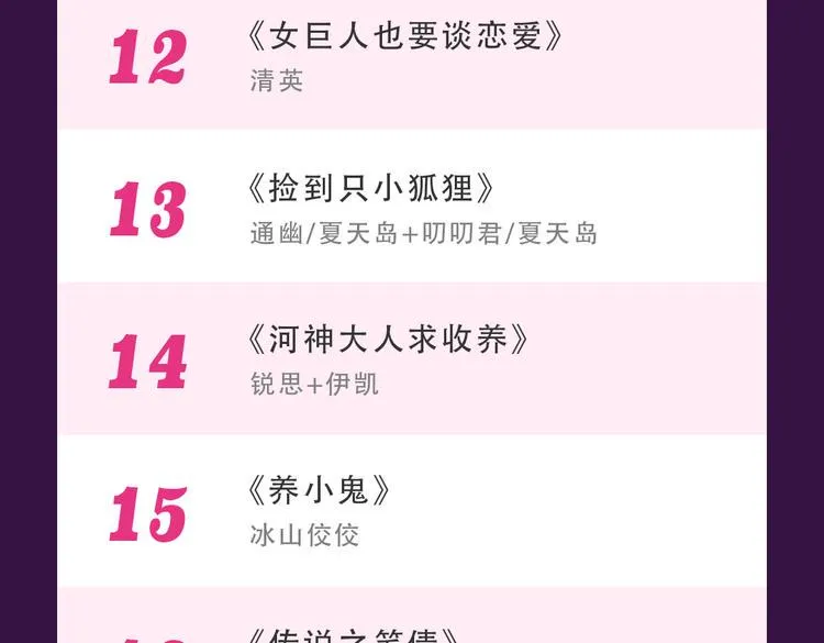 《别粘人！我的被子》空降亚军 第25页