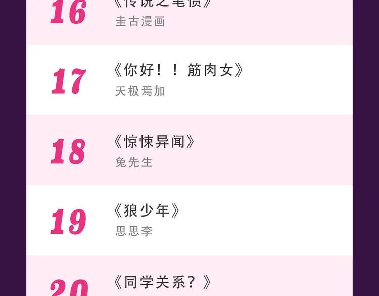 《别粘人！我的被子》空降亚军 第26页