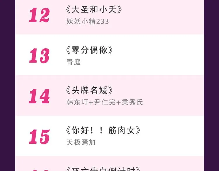 《甜美的咬痕》回归Top1 第25页