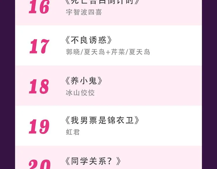 《甜美的咬痕》回归Top1 第26页