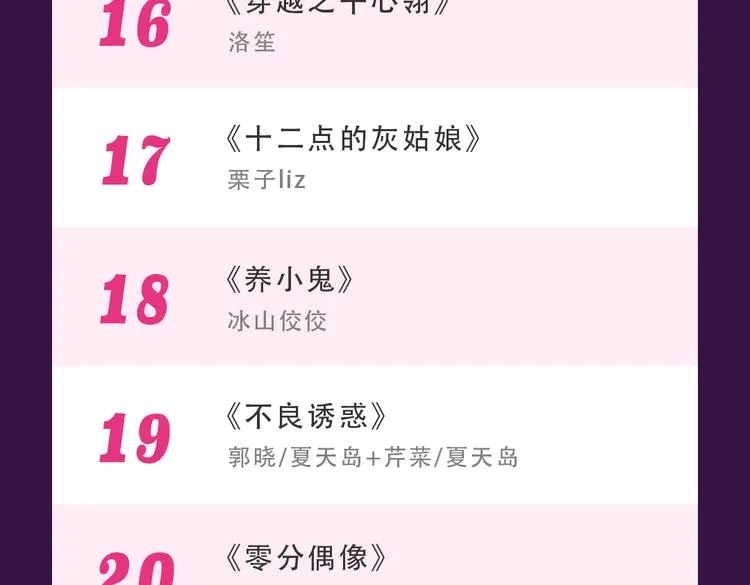 《甜美的咬痕》蝉联冠军 第26页