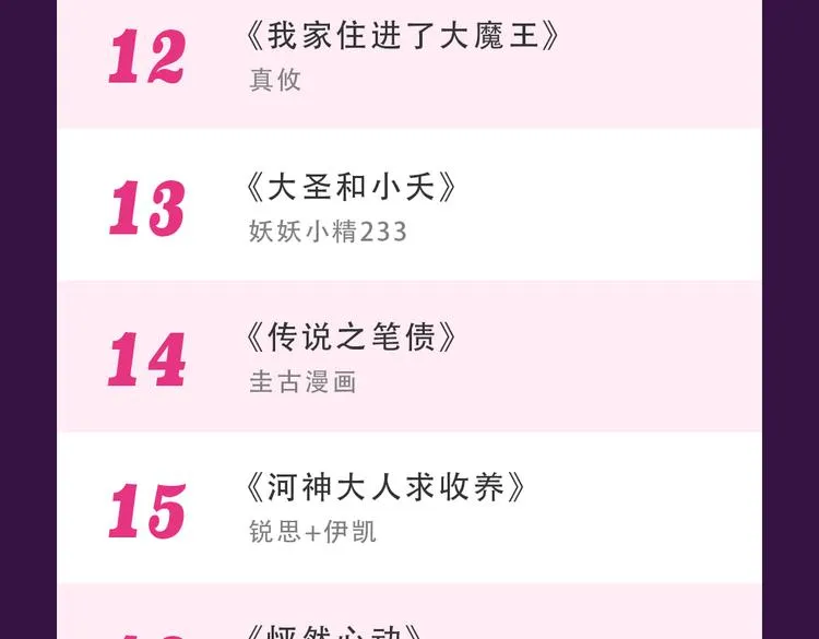 《甜美的咬痕》霸坐榜首 第25页
