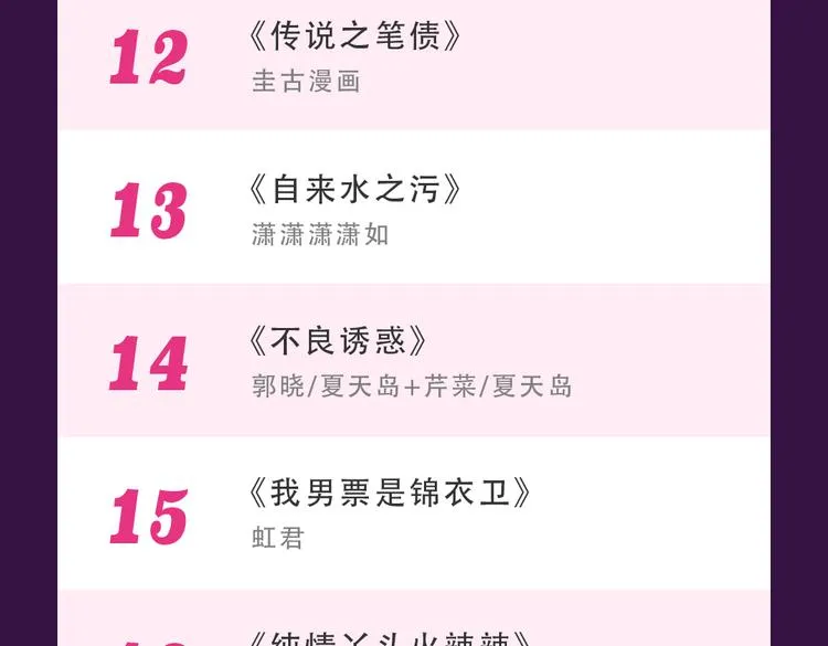 《甜美的咬痕》稳坐冠军宝座 第25页