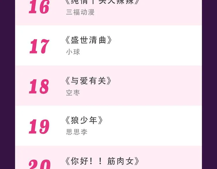 《甜美的咬痕》稳坐冠军宝座 第26页