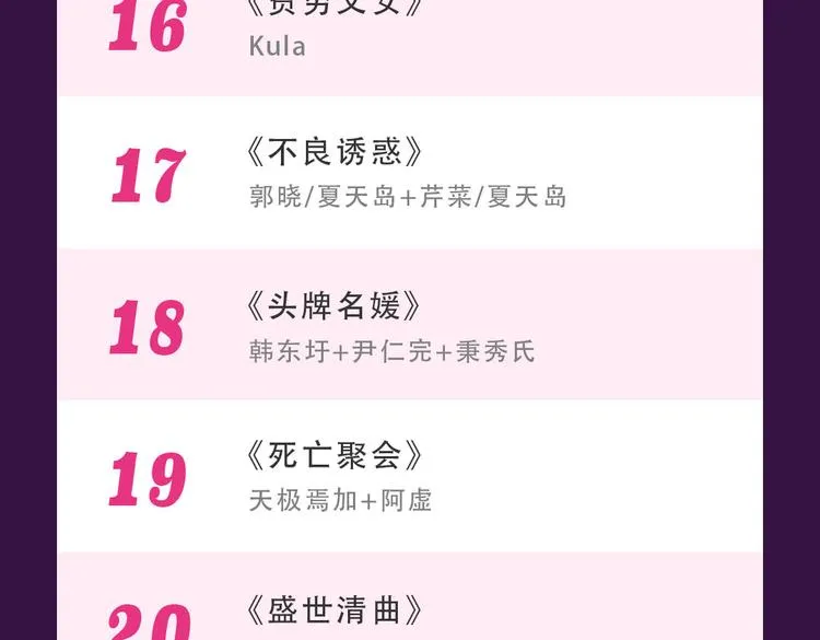 《感谢你是爱我的》新作空降Top1 第26页