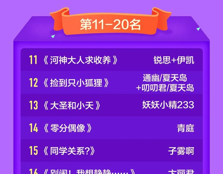 《甜美的咬痕》夺冠归来 第22页