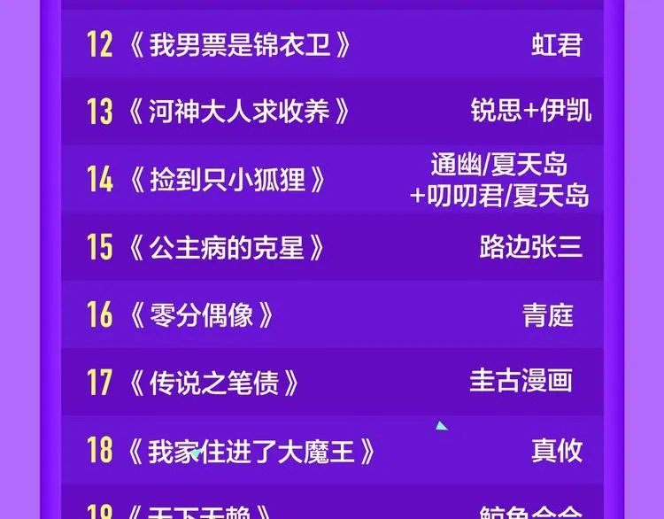 《还有一秒吻上你》空降夺冠 第23页
