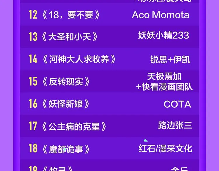 《甜美的咬痕》回归Top1！ 第23页