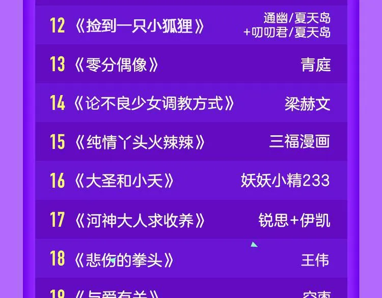 《霸道王子的绝对命令》再登榜首！ 第23页