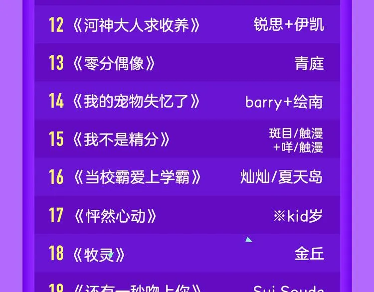 《霸道王子的绝对命令》稳居榜首！ 第23页