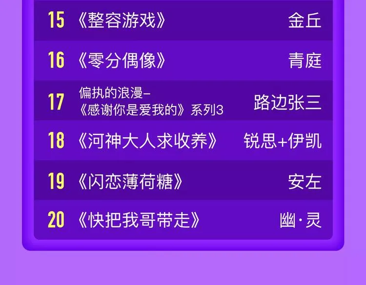 《吾凰在上》空降TOP 3！ 第24页