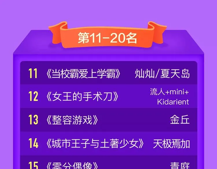 甜美的咬痕荣耀回归榜首！ 第23页