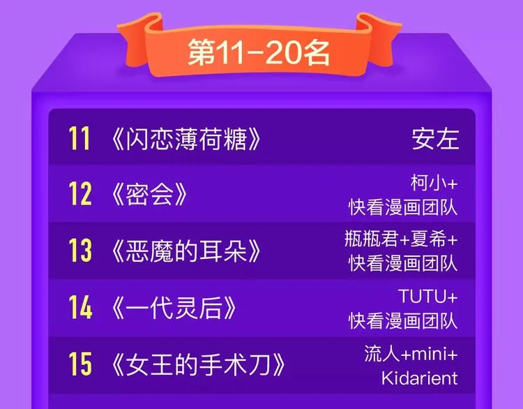 《吾凰在上》强势挺进TOP5！ 第22页