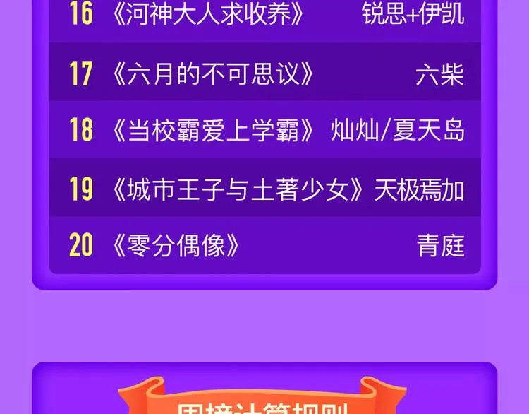 《吾凰在上》强势挺进TOP5！ 第23页