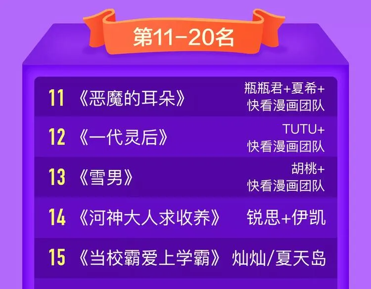 《吾凰在上》稳居TOP5！ 第22页