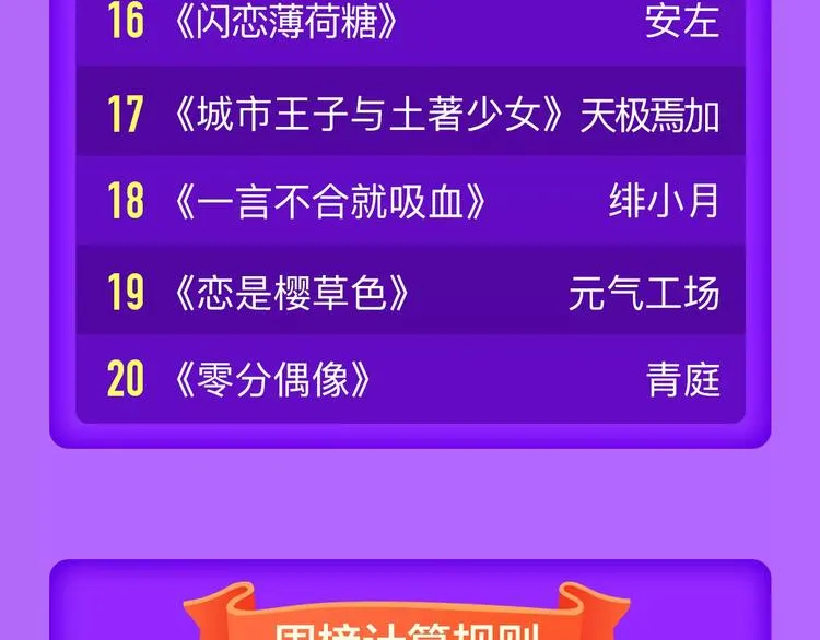 《吾凰在上》稳居TOP5！ 第23页