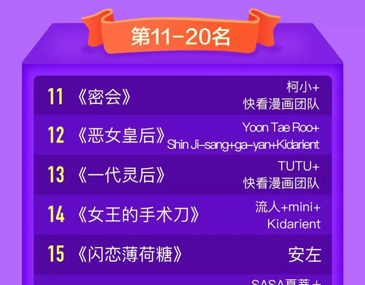 《怦然心动》再度荣登TOP.1 第22页