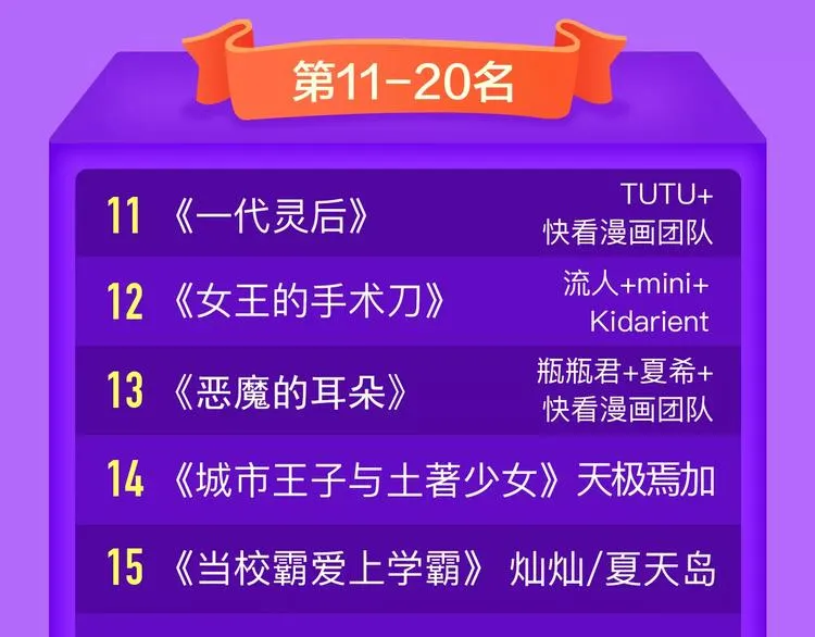 《前任战争》成功晋级前10! 第22页