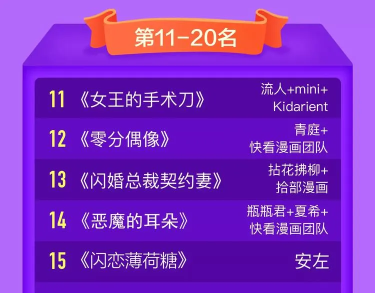 《甜美的咬痕》周榜第一！ 第22页