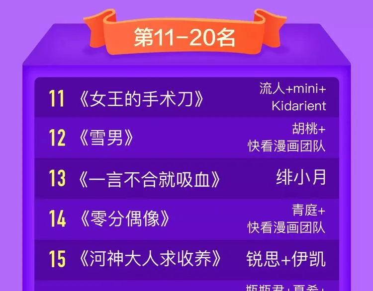 《怦然心动》重登榜首王座！ 第22页
