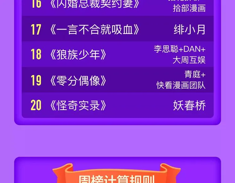 《一代灵后》再度挺进前十！ 第24页