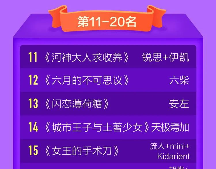 《我男票是锦衣卫》登榜NO.1 第22页
