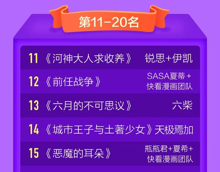 《吾凰在上》强势晋级TOP3! 第22页