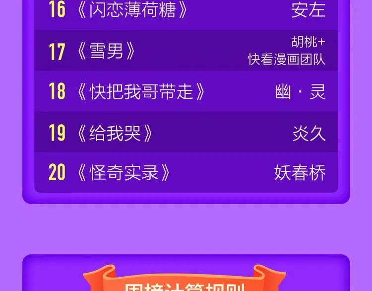 《吾凰在上》强势晋级TOP3! 第23页