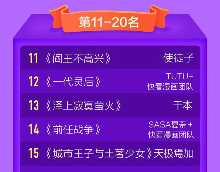 《狼的谎言》空降榜单前十！ 第22页