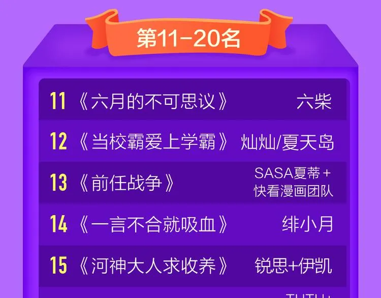 《人鱼的裙摆》强势登榜NO.3 第22页