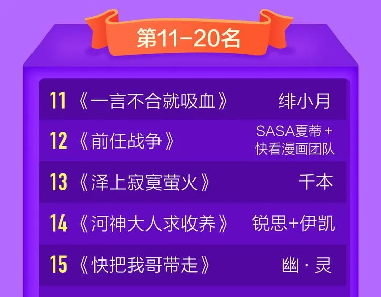 《吾凰在上》挺进榜单NO.4！ 第22页