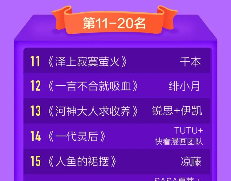 《成也萧河》榜单TOP.3！ 第22页
