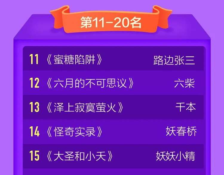 《赤色四叶草》空降TOP.10 第22页