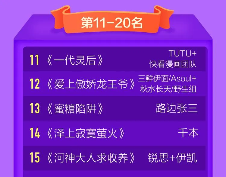 《捡到只小狐狸》榜单第二！ 第22页