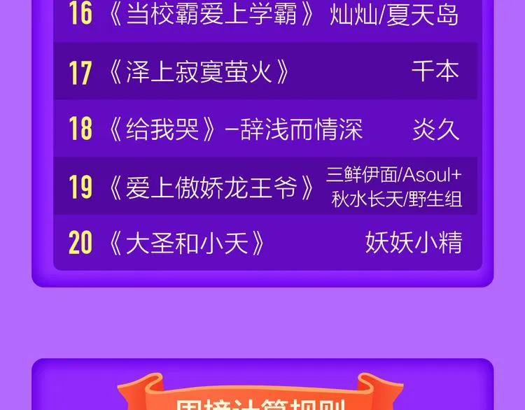 《DOLO命运胶囊》荣登第一！ 第23页