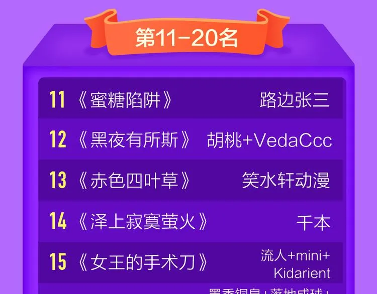 TOP榜惊现两匹黑马！ 第22页