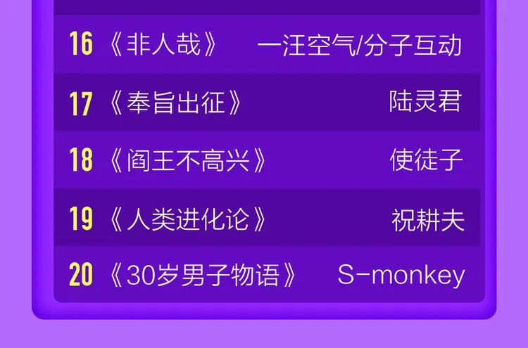 少年榜上线！排行榜再度升级！ 第49页