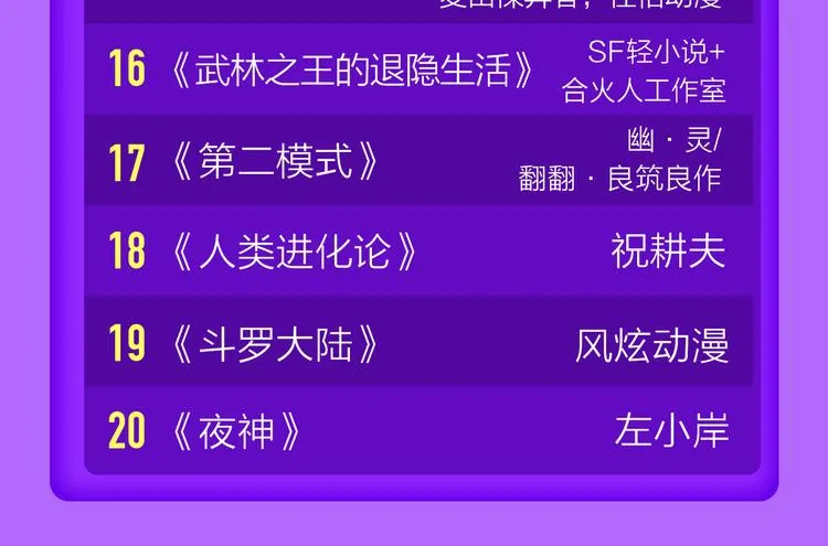 少年榜上线！排行榜再度升级！ 第75页