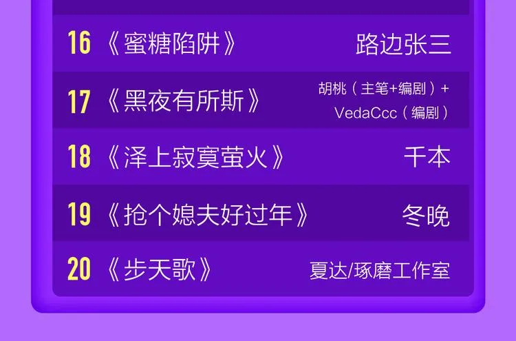 一代灵后强势双榜TOP1！ 第24页