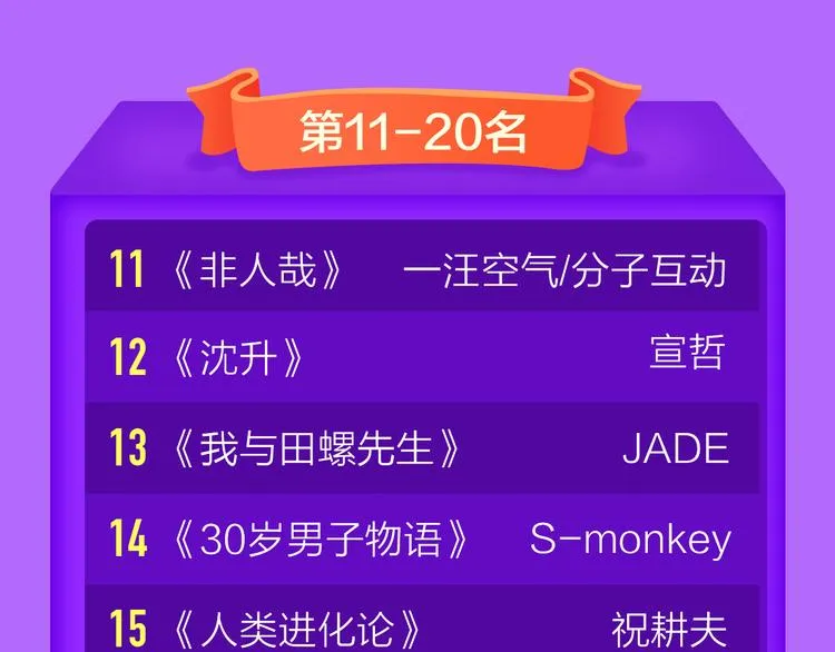 一代灵后强势双榜TOP1！ 第48页