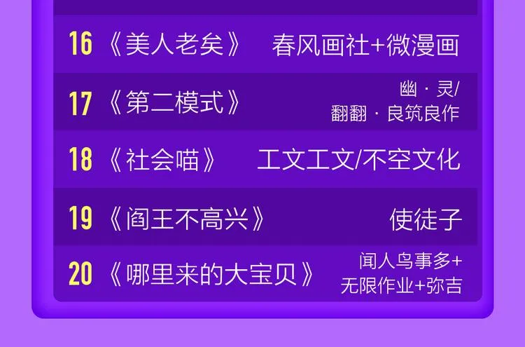 一代灵后强势双榜TOP1！ 第49页